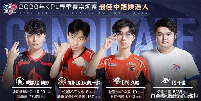 合同年限以