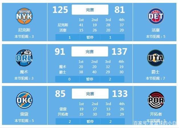 跑步项目不